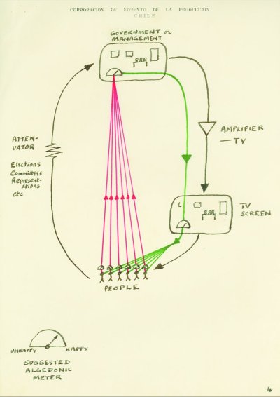 Proyecto Cybersyn