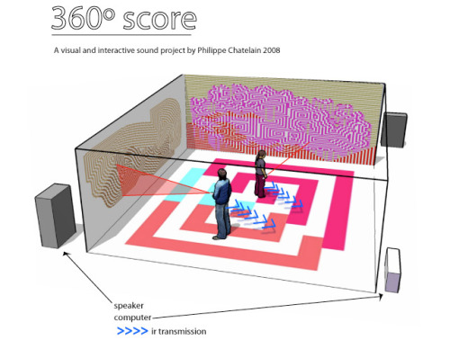 360 Score-Philippe Chatelain