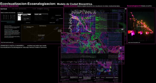 Fran Castillo: Ecovisualización[EV]