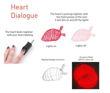 heart dialogue