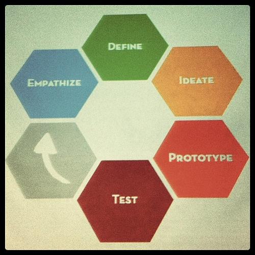 design thinking