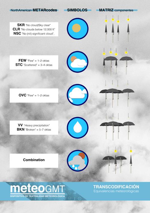 imagen Meteo GMT