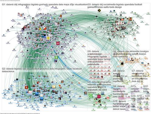 Marc Smith 2013-06-02 08-16-28 NodeXL Twitter Search #dataviz CC BY 2.0