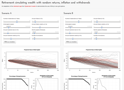 Retirement: simulating wealth with random returns, inflation and withdrawals. &copy; RStudio, Inc.