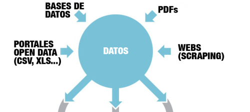 the guardian chart flow