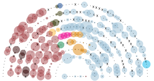 gráfico del patrimonio de los diputados