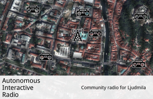 Autonomous Interactive Radio