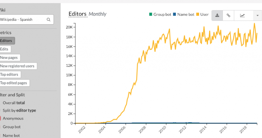 Screen Shot Pageviews Analysis